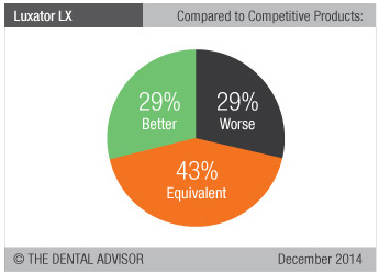luxatorcompare