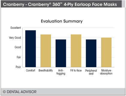 Cranberry+summary