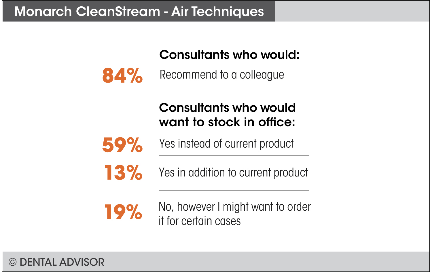 Cleanstream+percentage