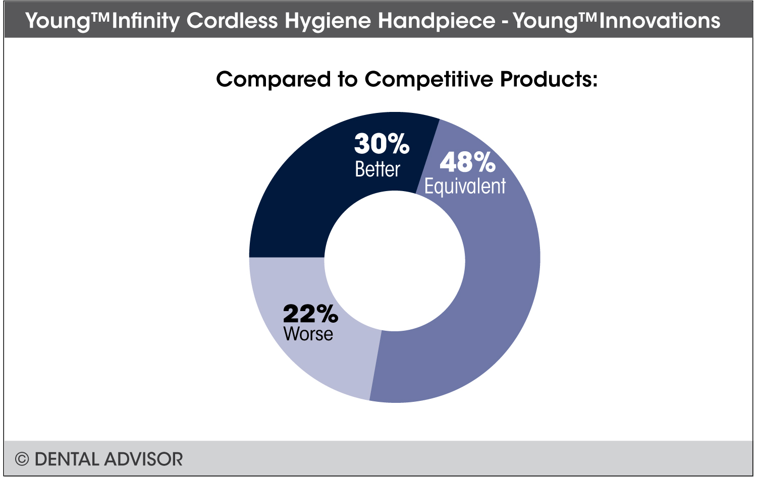 Young_Infinity_Handpiece+compare