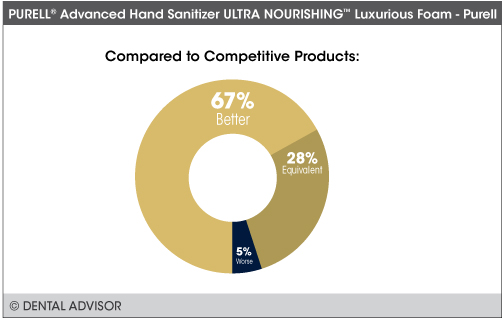 PURELL_Hand-Sanitizer+compare