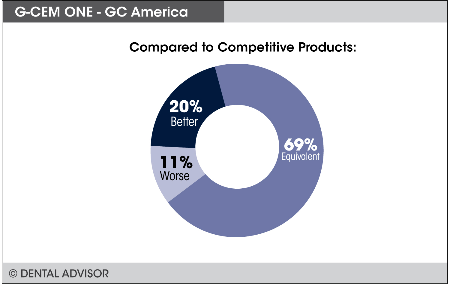G-CEM-ONE_GC-America+compare
