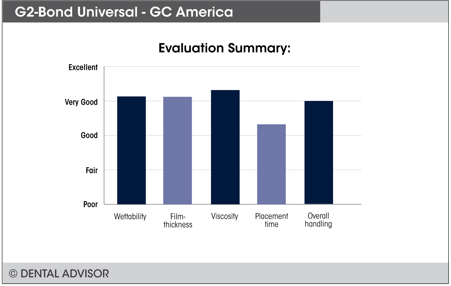 G2-Bond-Universal_GC-America+summary