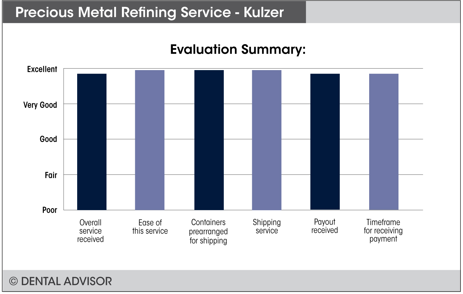Precious-Metal-Refining-Kulzer+summary