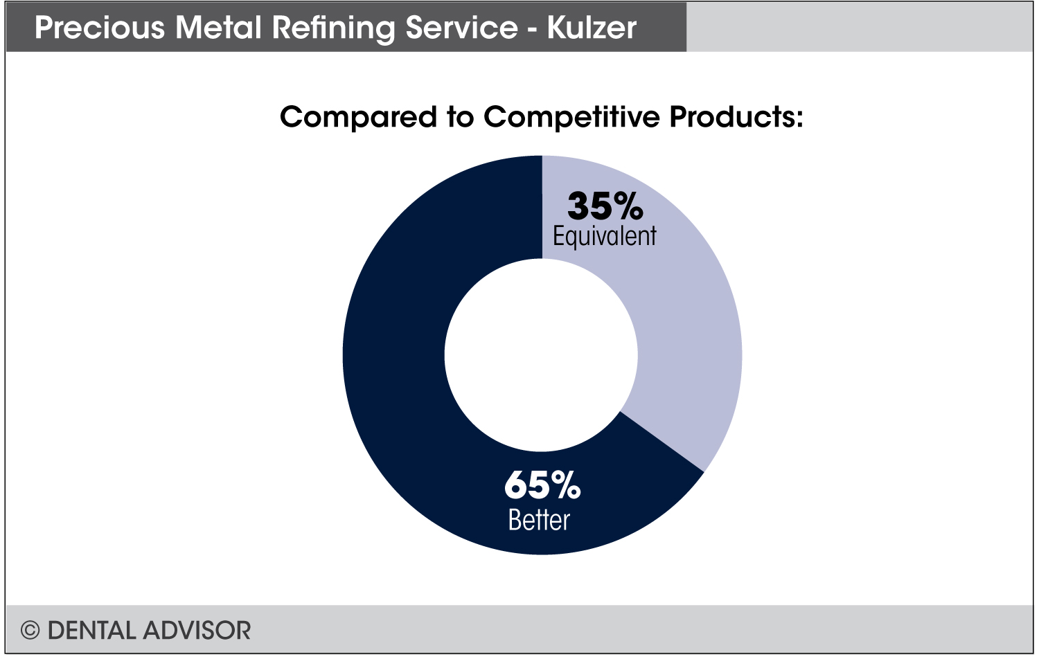 Precious-Metal-Refining-Kulzer+compare