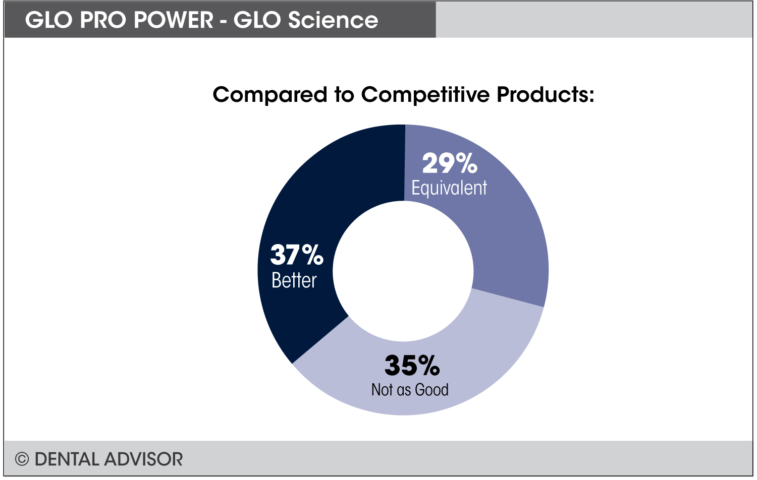 GLO-PRO-POWER_compare