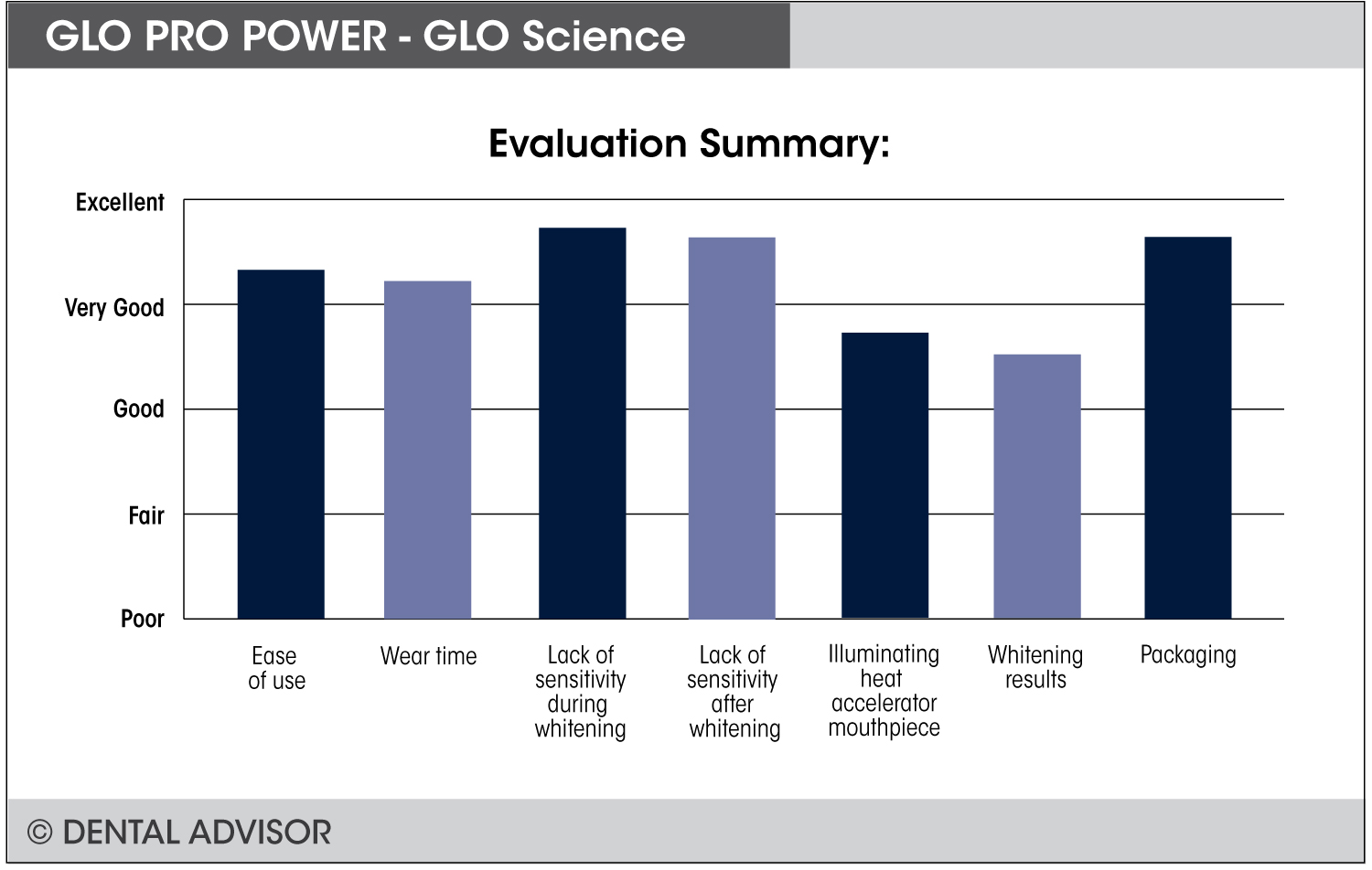 GLO-PRO-POWER_features