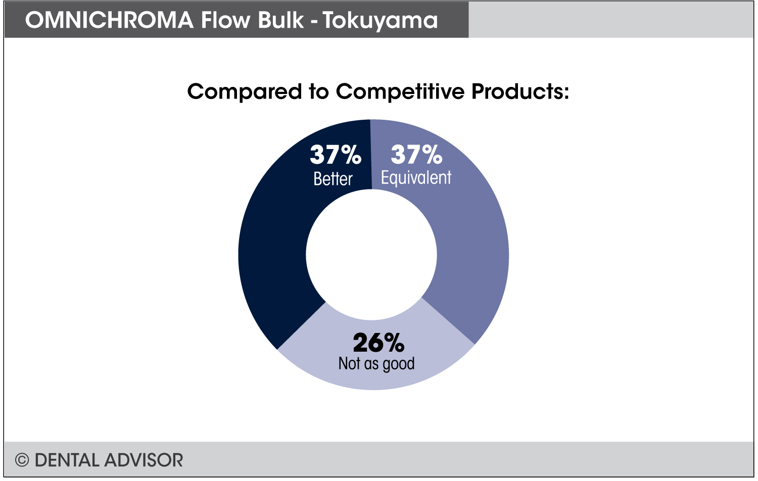 OMNICHROMA Flow BULK+compare