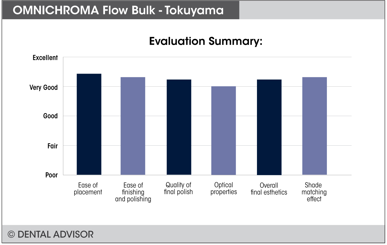 OMNICHROMA Flow BULK_Flow+summary