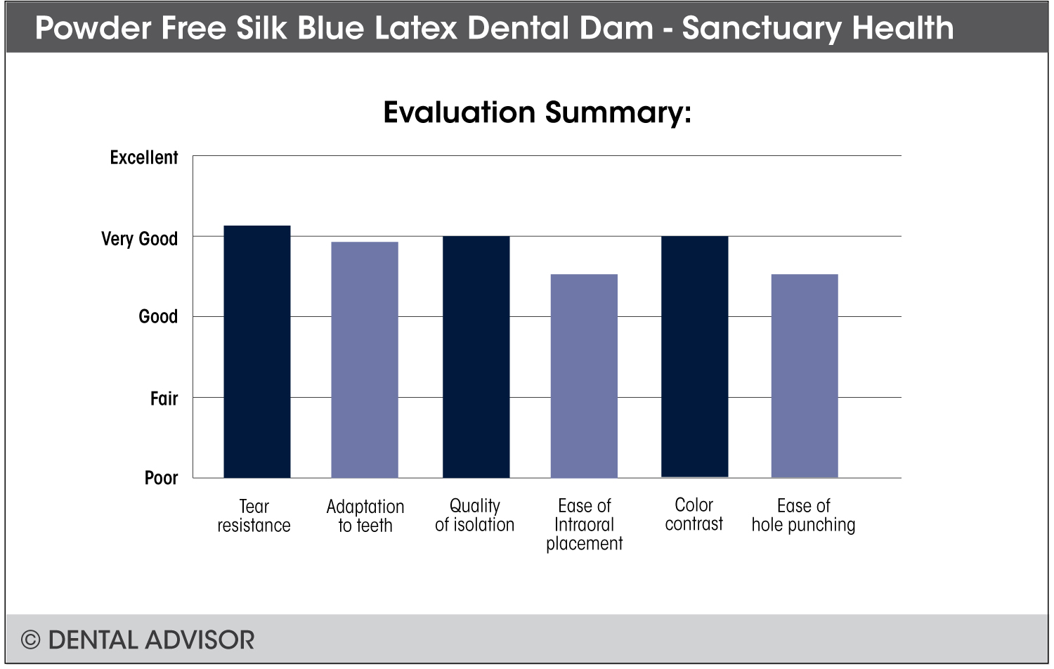 Silk Blue Latex Dental Dam+summary
