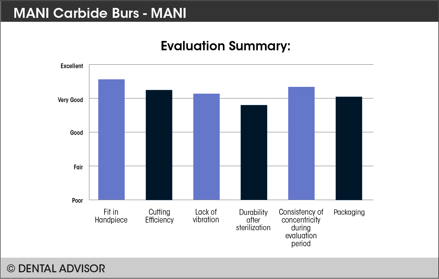 MANI Carbide Burs summary