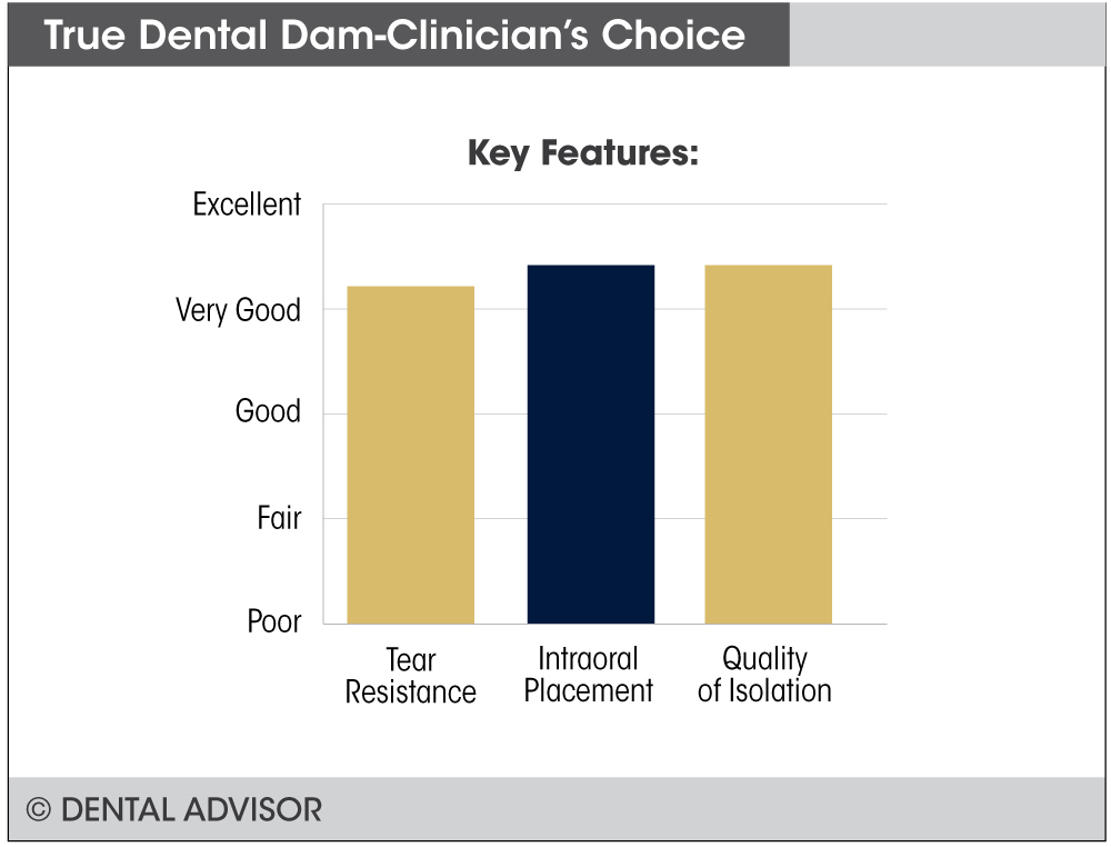 True_Dental_Dam_summary