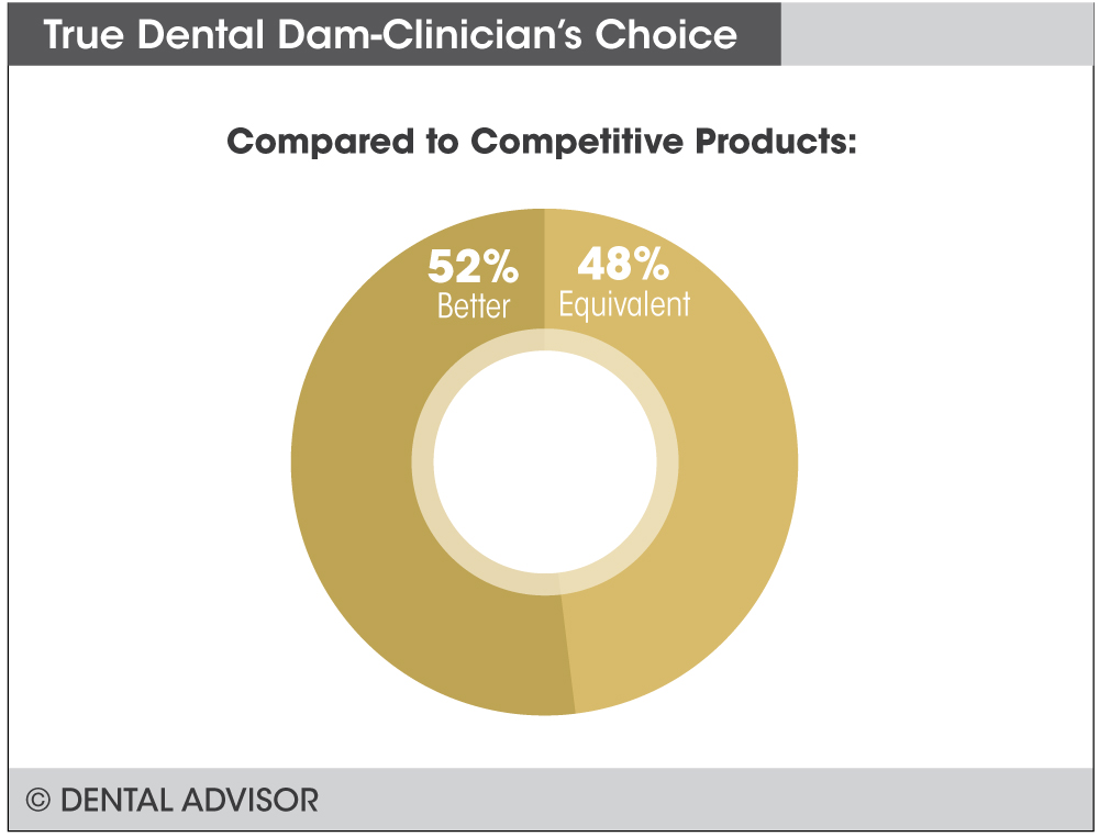 True_Dental_Dam+compare