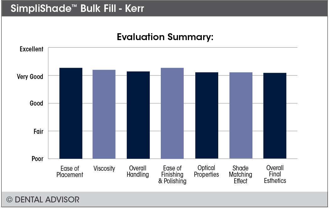 SimpliShade Bulk summary